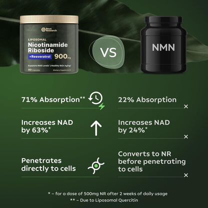 NAD+ Supplement for Skin Aging Support, Energy, Focus