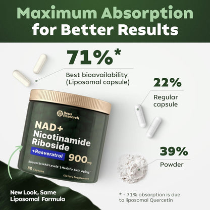 NAD+ Supplement for Skin Aging Support, Energy, Focus